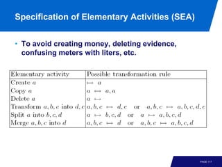 Specification of Elementary Activities (SEA)


• To avoid creating money, deleting evidence,
  confusing meters with liters, etc.




                                                PAGE 117
 