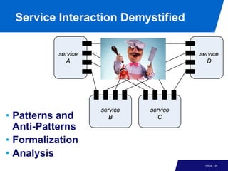 Service Interaction Demystified


          service                       service
             A                             D




                    service   service
• Patterns and         B         C
  Anti-Patterns
• Formalization
• Analysis
                                          PAGE 134
 