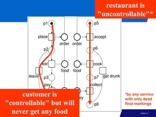 restaurant is
                                         "uncontrollable"*
                p1                     p5


            place                      accept
                       order order
                p2                    p6


                eat                   cook
                       food food
        leave   p3                     p7      get drunk

                 pay                 collect

     customer is money money                               *by any service
                                                           with only dead
"controllable" but will
             p4                        p8                  final markings

  never get any food                                               PAGE 13
 