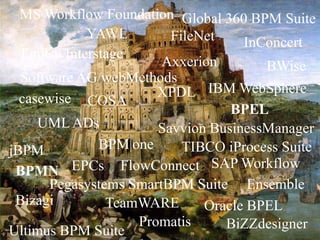 MS Workflow Foundation Global 360 BPM Suite
              YAWL        FileNet    InConcert
  Fujitsu Interstage
                        Axxerion        BWise
  Software AG/webMethods
  casewise COSA         XPDL IBM WebSphere
                                   BPEL
     UML ADs            Savvion BusinessManager
jBPM            BPM|one     TIBCO iProcess Suite
 BPMN      EPCs FlowConnect SAP Workflow
       Pegasystems SmartBPM Suite Ensemble
 Bizagi          TeamWARE      Oracle BPEL
                     Promatis     BiZZdesigner
Ultimus BPM Suite                          PAGE 16
 