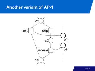 Another variant of AP-1


              c1


       send        skip


                    c2    p1


               receive    p2


              c3

                               PAGE 28
 