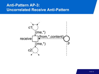 Anti-Pattern AP-3:
Uncorrelated Receive Anti-Pattern



            c1
                 (me,*)
                   (from,*,content)
       receive
                 (me,*)               p

           c2




                                          PAGE 35
 