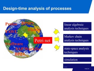 Design-time analysis of processes


Protos BPMN                  linear algebraic
                             analysis techniques
YAWL     Flower
                             Markov chain
               Petri net     analysis techniques
Staffware
     SAP Workflow            state-space analysis
                             techniques
     BPEL
                             simulation

                             ....
                                             PAGE 45
 