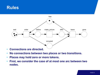 Rules
                                     free




      wait     enter   before   make_picture   after   leave   gone




                                  occupied




•   Connections are directed.
•   No connections between two places or two transitions.
•   Places may hold zero or more tokens.
•   First, we consider the case of at most one arc between two
    nodes.

                                                                      PAGE 51
 