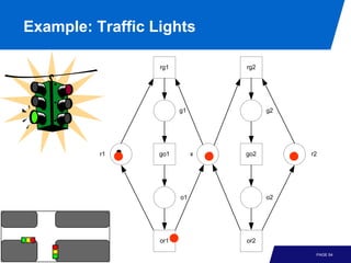 Example: Traffic Lights

                  rg1            rg2




                        g1             g2




          r1      go1        x   go2        r2




                        o1             o2




                  or1            or2

                                             PAGE 54
 