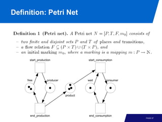 Definition: Petri Net




      start_production                  start_consumption




     free          producer             wait        consumer




                              product




       end_production                    end_consumption
                                                               PAGE 57
 