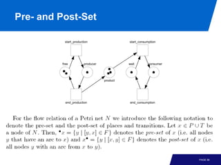 Pre- and Post-Set

          start_production                  start_consumption




         free          producer             wait        consumer




                                  product




           end_production                    end_consumption




                                                                   PAGE 58
 