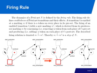 Firing Rule




 start_production                  start_consumption                 start_production                  start_consumption




free          producer             wait        consumer             free          producer             wait        consumer




                         product                                                             product

                                                   end_production




  end_production                    end_consumption                   end_production                    end_consumption


                                                                                                                 PAGE 59
 