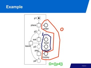 Example

                    p1


                  place

                    p2
                               order
                                             O
                           I
                    eat
                               food
          leave     p3
                     pay       song


                           money
                    p4
                                       Ω={[p4]}   PAGE 61
 