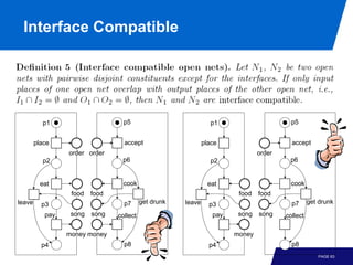 Interface Compatible




          p1                      p5                            p1                       p5


        place                     accept                      place                      accept
                 order order                                                   order
          p2                     p6                             p2                      p6


          eat                     cook                          eat                      cook
                  food   food                                           food   food
leave     p3                      p7      get drunk   leave     p3                       p7      get drunk

           pay    song   song   collect                          pay    song   song    collect

                 money money                                           money
          p4                      p8                            p4                       p8
                                                                                                    PAGE 63
 