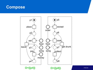 Compose

               p1                          p5


             place                         accept
                              order
               p2                         p6


               eat                         cook
                       food   food
     leave     p3                          p7      get drunk

                pay    song   song       collect

                      money
               p4                          p8


        Ω={[p4]}                      Ω={[p8]}                 PAGE 65
 