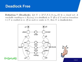 Deadlock Free




                        p1               p5


                      place              accept
                               order
                        p2              p6


                        eat              cook
                               food
              leave     p3               p7      get drunk

                         pay   song    collect

                               money

Ω={[p4,p8]}             p4               p8
                                                             PAGE 67
 