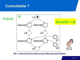 Controllable ?

               N              c1
Ω={[c4]}
                                                      Strat(N) = ø
               internal1       internal2


                      c2              c3


               receive1        receive2                p1


                              c4                       p2

           AP-1: Internal Choice Receiving Follow-Up Anti-Pattern

                                                                    PAGE 70
 
