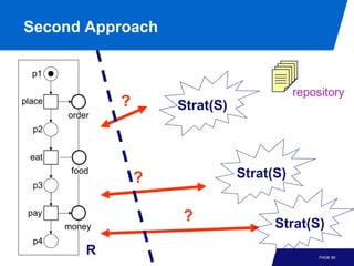 Second Approach

  p1

                                              repository
place           ?       Strat(S)
        order
  p2


  eat
         food                      Strat(S)
  p3
                    ?

 pay
                        ?                Strat(S)
        money
  p4
            R                                      PAGE 80
 
