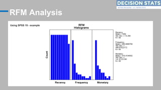 RFM Analysis
Using SPSS 19 - example
 