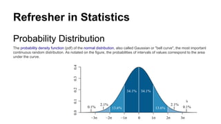 Refresher in Statistics
Probability Distribution
The probability density function (pdf) of the normal distribution, also c...
