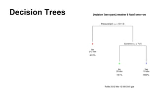 Decision Trees
 