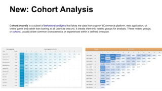 New: Cohort Analysis
Cohort analysis is a subset of behavioral analytics that takes the data from a given eCommerce platfo...