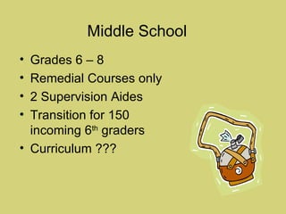 Grades 6 – 8 Remedial Courses only 2 Supervision Aides Transition for 150 incoming 6 th  graders  Curriculum ??? Middle School 