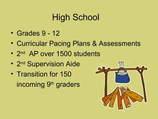 Grades 9 - 12 Curricular Pacing Plans & Assessments 2 nd   AP over 1500 students 2 nd  Supervision Aide  Transition for 150  incoming 9 th  graders High School 
