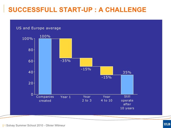 Solvay novecare image
