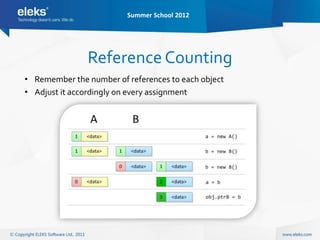 Summer School 2012




               Reference Counting
• Remember the number of references to each object
• Adjust it accordingly on every assignment
 