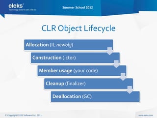 Summer School 2012




       CLR Object Lifecycle
Allocation (IL newobj)

   Construction (.ctor)

      Member usage (your code)

         Cleanup (finalizer)

            Deallocation (GC)
 