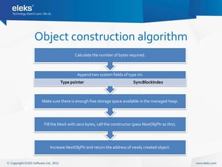 Object construction algorithm
                    Calculate the number of bytes required.



                     Append two system fields of type int.
           Type pointer                                SyncBlockIndex



 Make sure there is enough free storage space available in the managed heap.




  Fill the block with zero bytes, call the constructor (pass NextObjPtr as this).




     Increase NextObjPtr and return the address of newly created object.
 