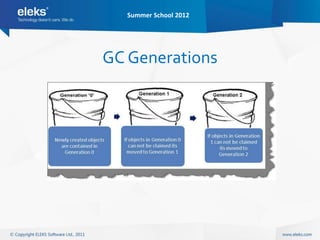 Summer School 2012




GC Generations
 