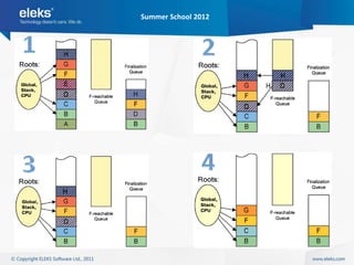 Summer School 2012
 