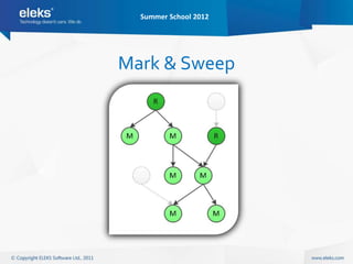 Summer School 2012




Mark & Sweep
 