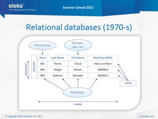 Summer School 2012




Relational databases (1970-s)
 