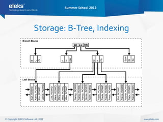 Summer School 2012




Storage: B-Tree, Indexing
 