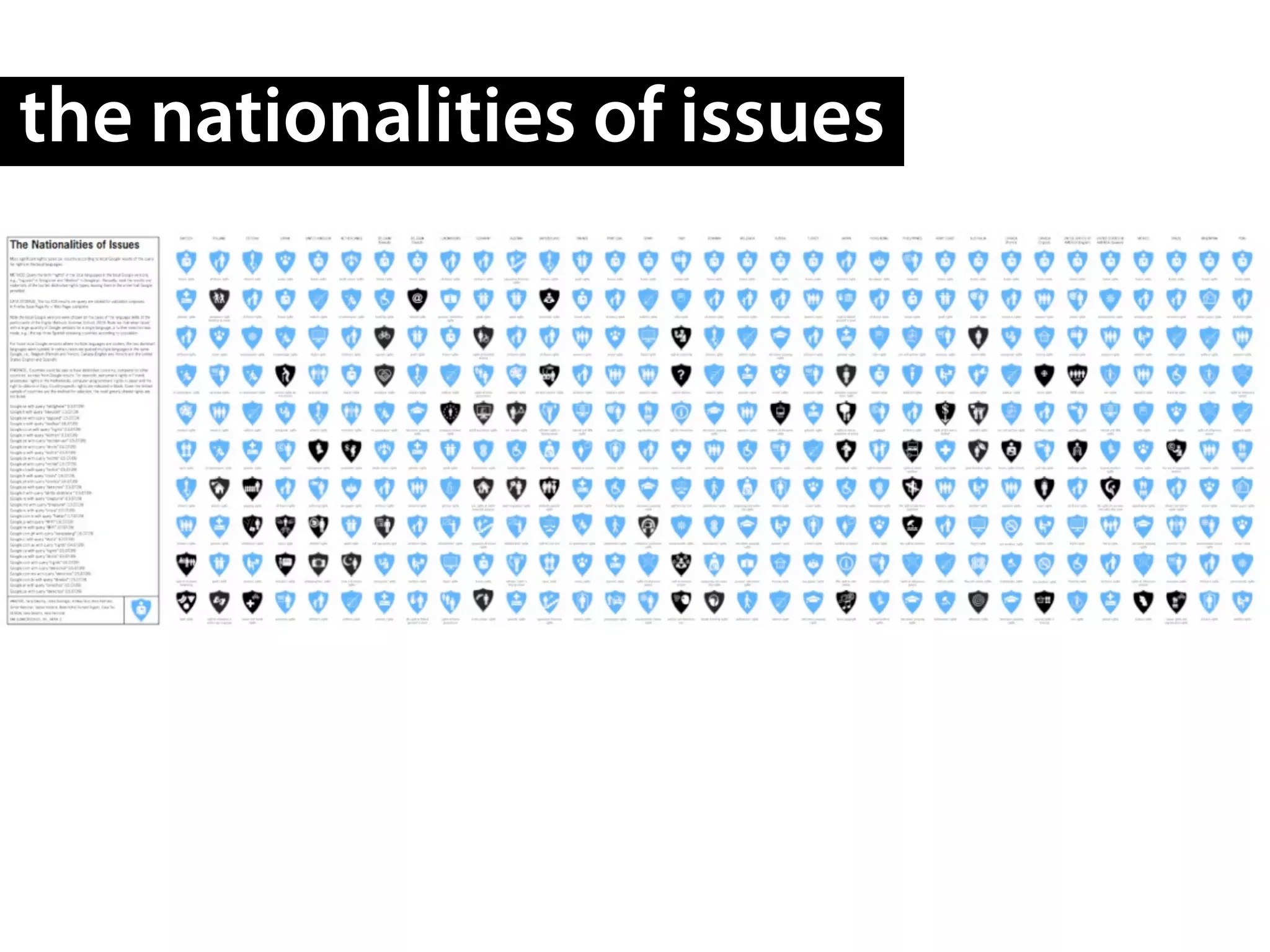 the nationalities of issues
 