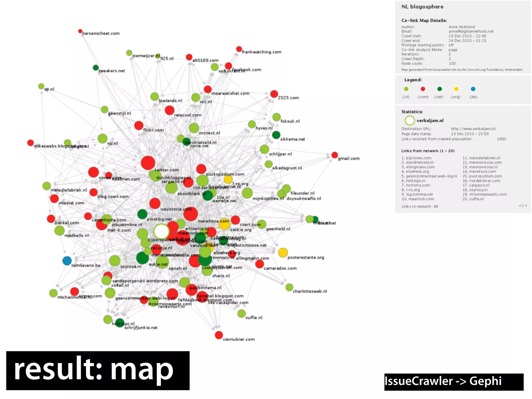 result: map   IssueCrawler -> Gephi
 
