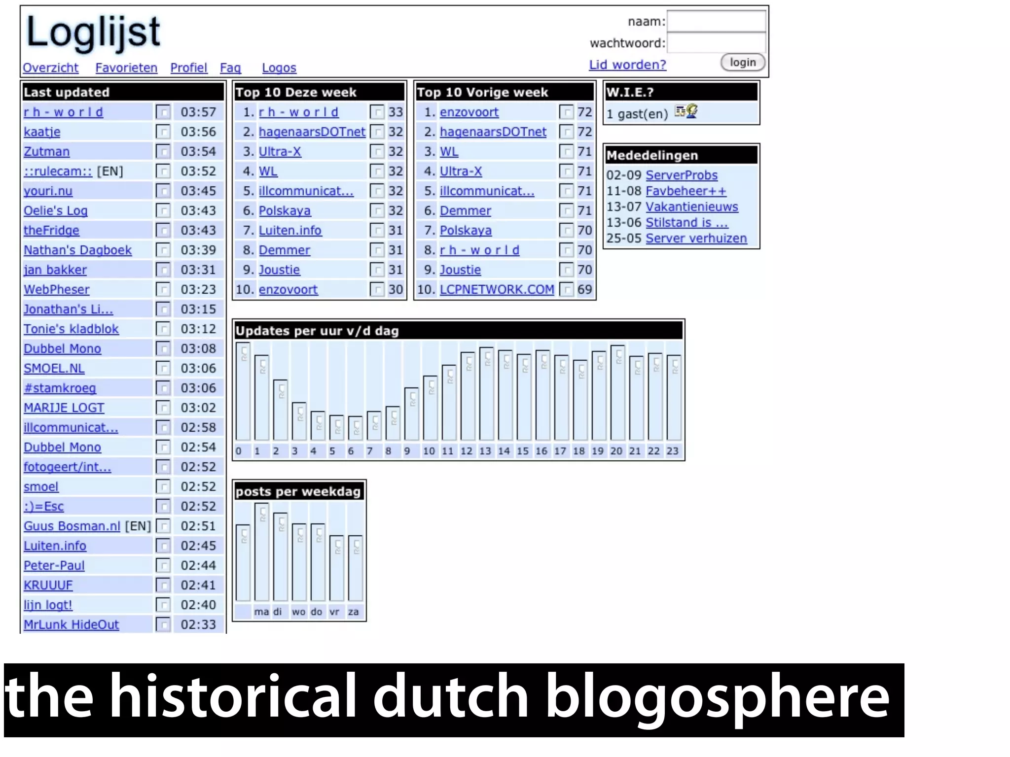 the historical dutch blogosphere
 