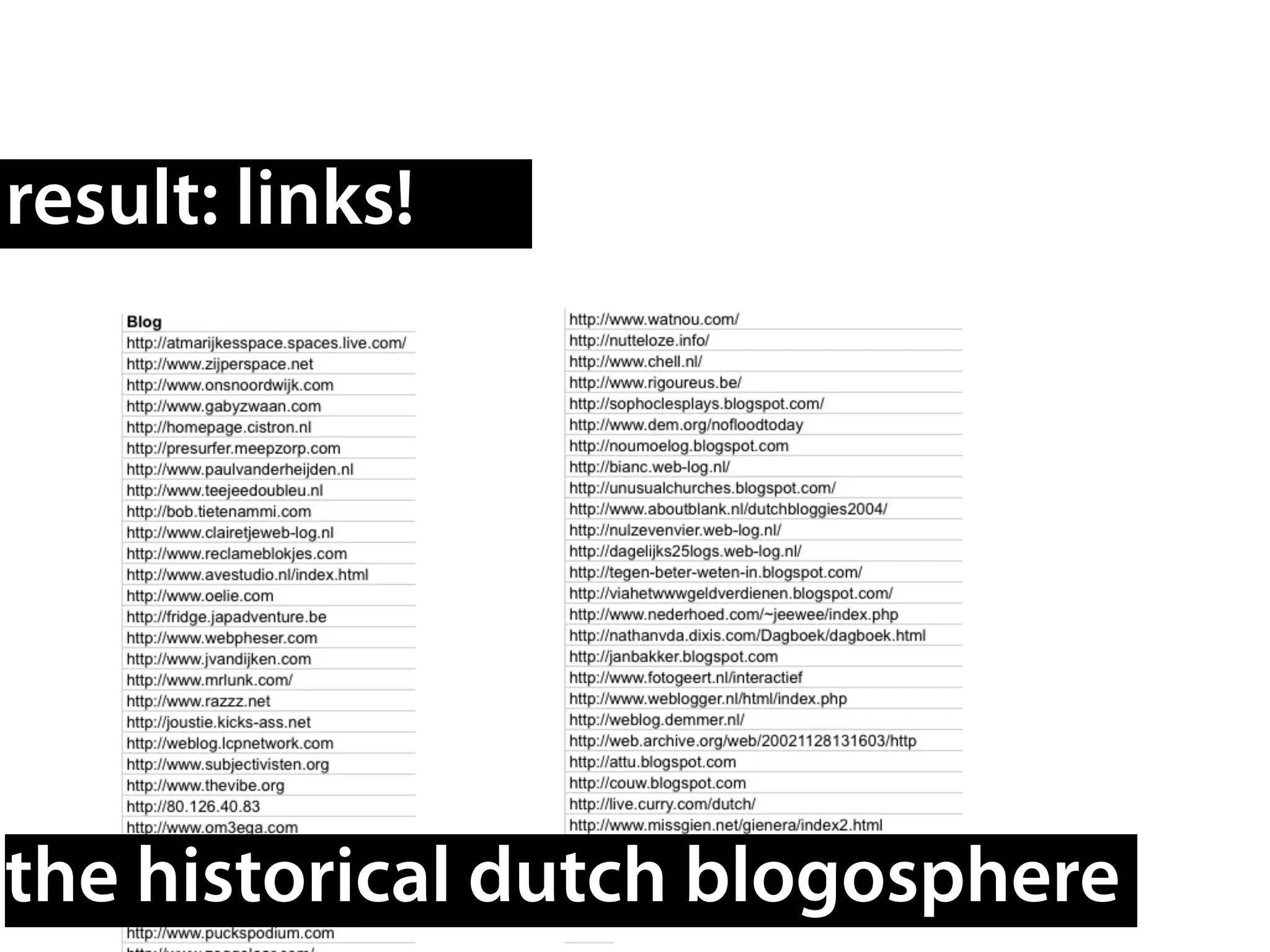 result: links!




the historical dutch blogosphere
 