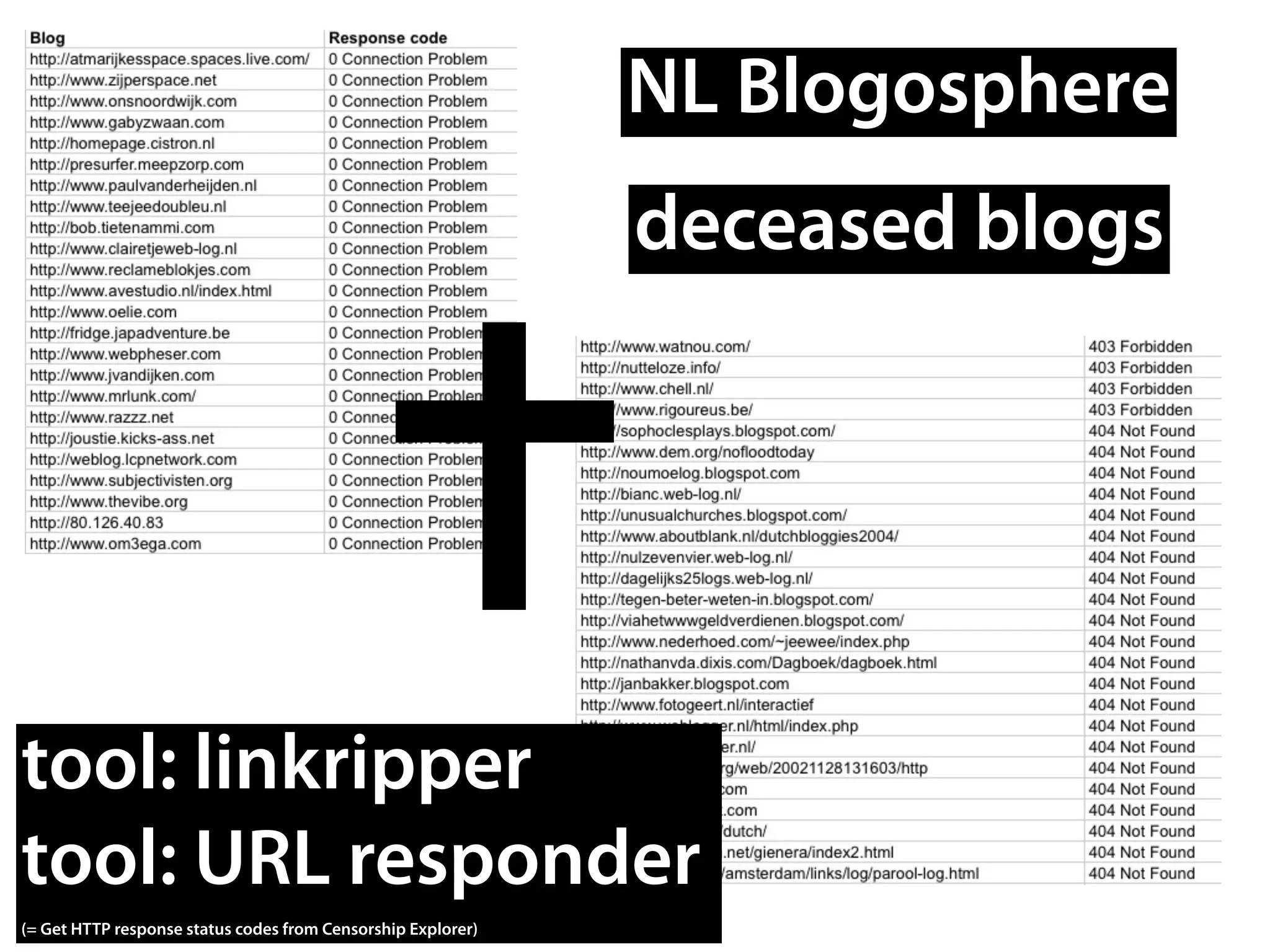 NL Blogosphere
                                                              deceased blogs




tool: linkripper
tool: URL responder
(= Get HTTP response status codes from Censorship Explorer)
 