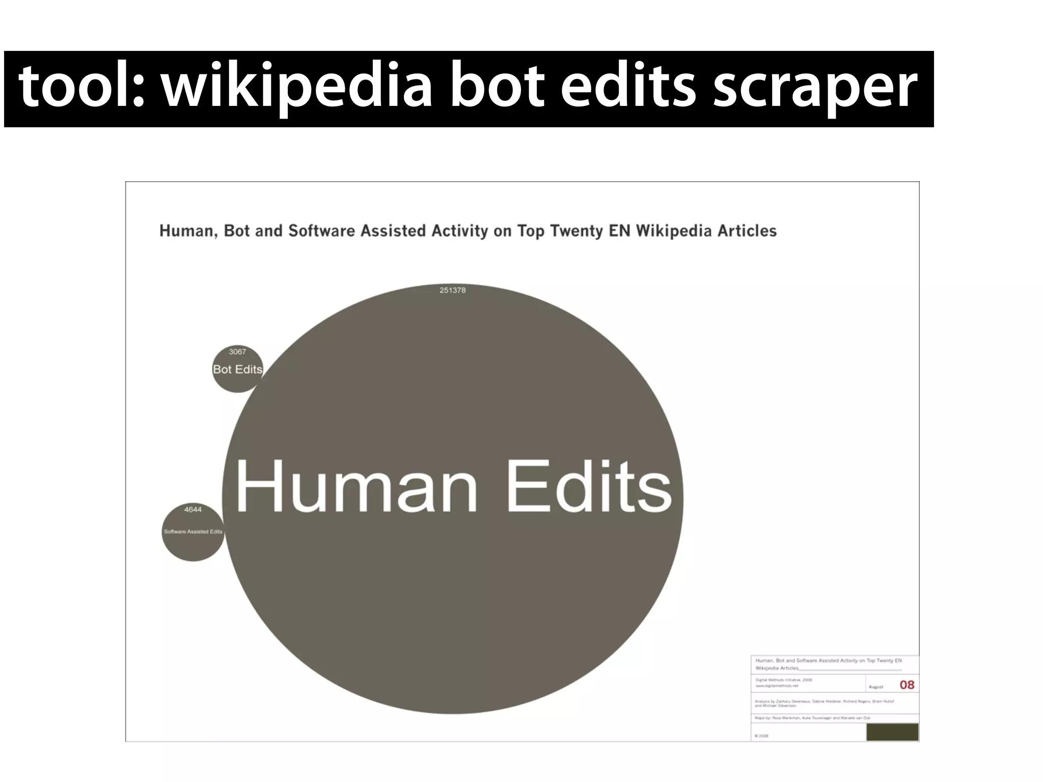 tool: wikipedia bot edits scraper
 