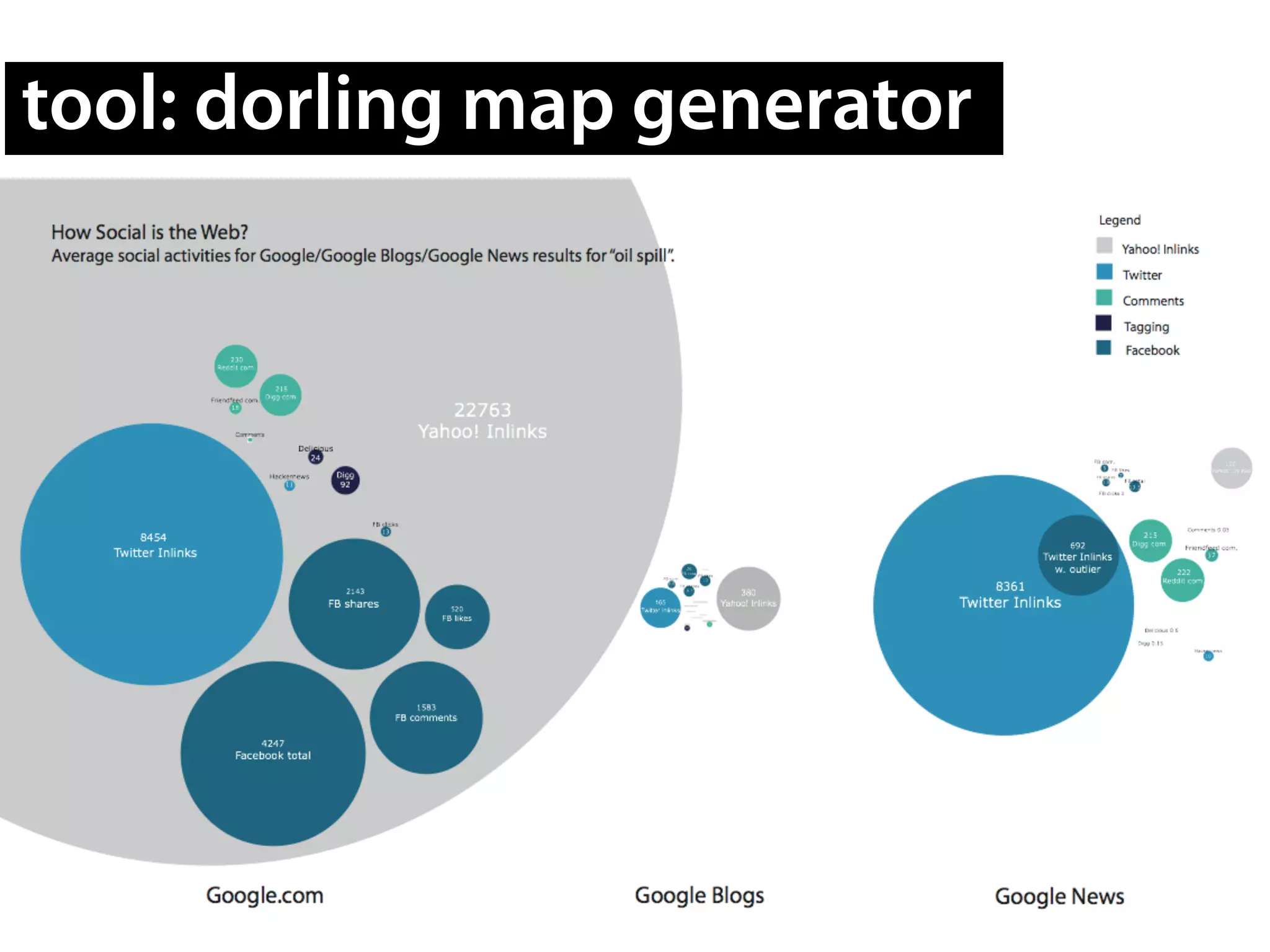 tool: dorling map generator
 