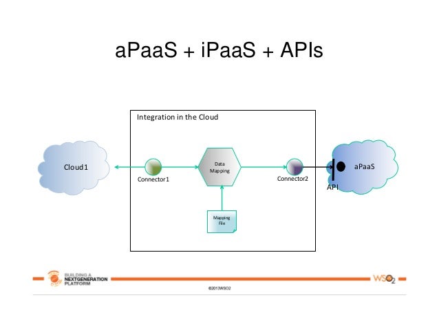 ipaas