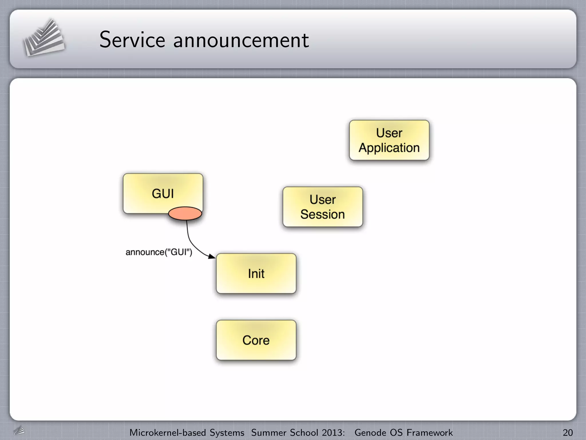 Service announcement
Microkernel-based Systems Summer School 2013: Genode OS Framework 20
 