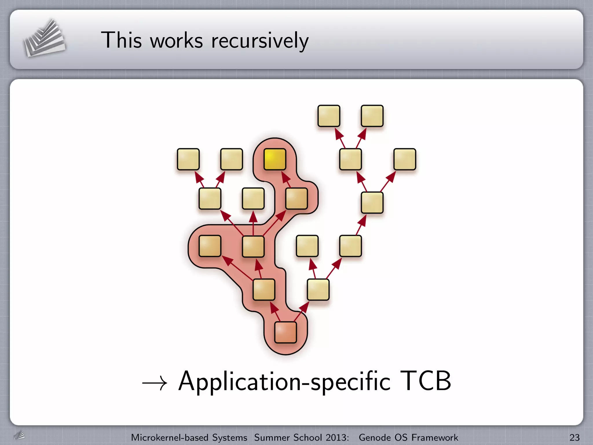 This works recursively
→ Application-specific TCB
Microkernel-based Systems Summer School 2013: Genode OS Framework 23
 