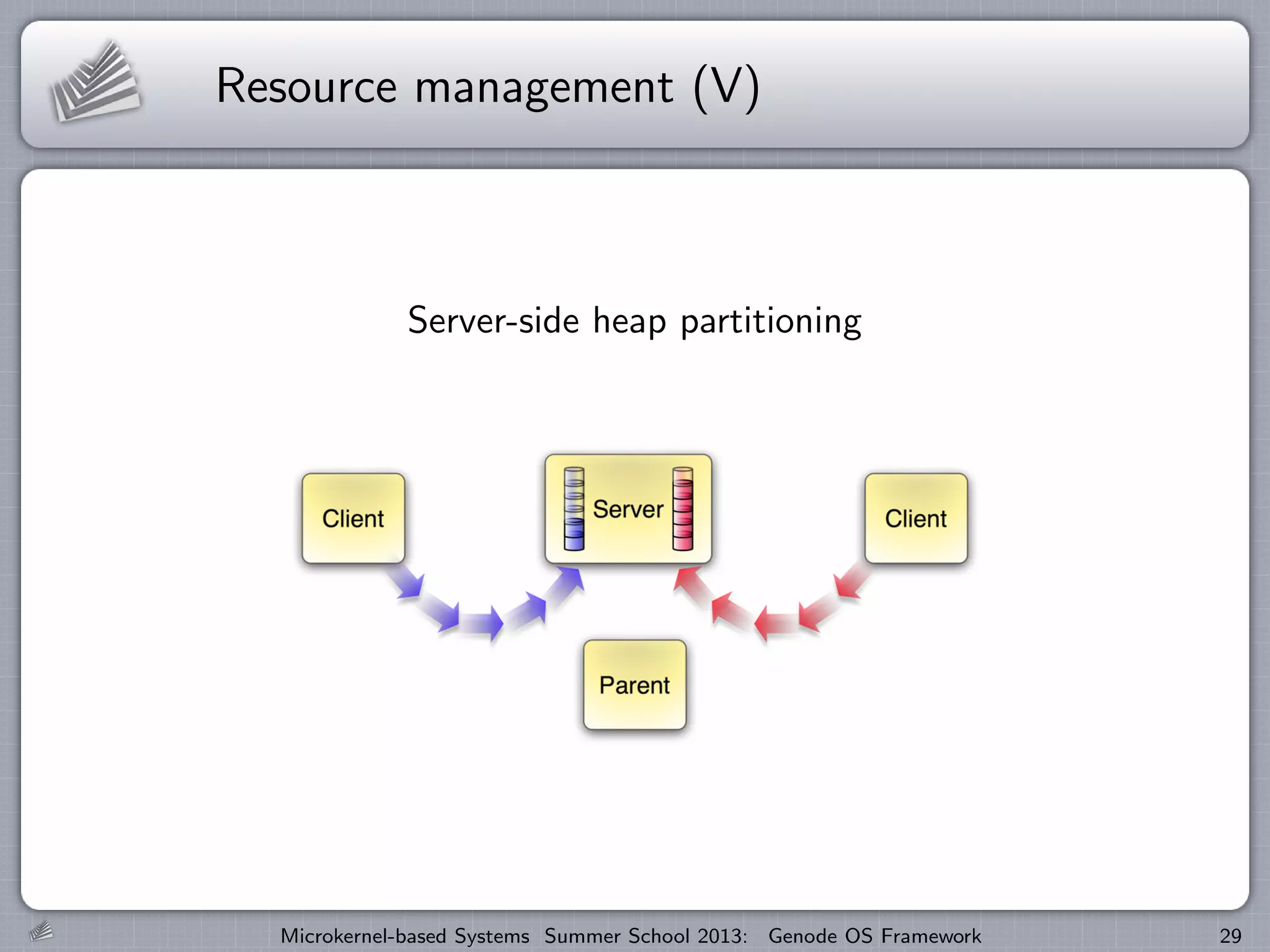 Resource management (V)
Server-side heap partitioning
Microkernel-based Systems Summer School 2013: Genode OS Framework 29
 