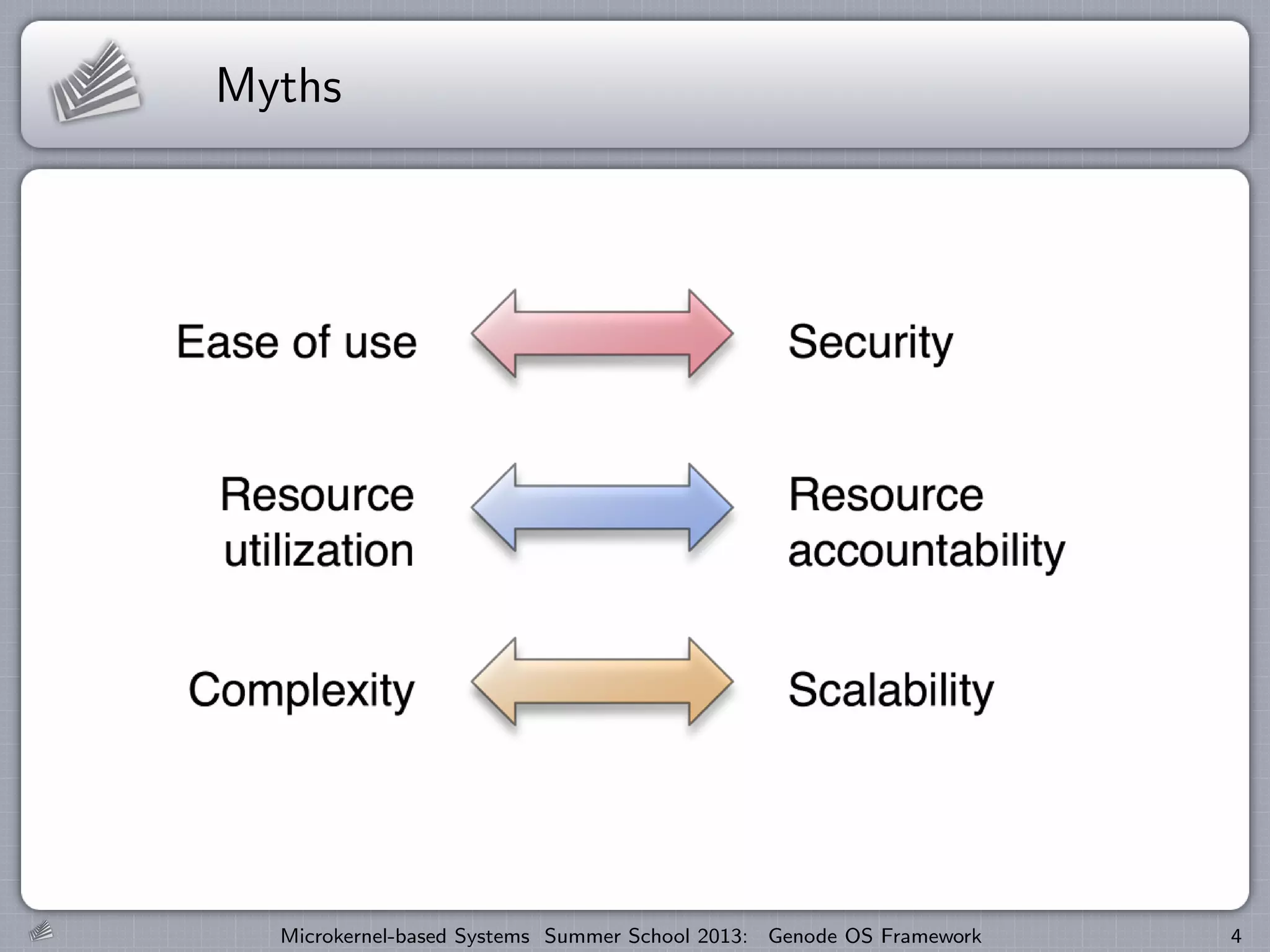 Myths
Microkernel-based Systems Summer School 2013: Genode OS Framework 4
 