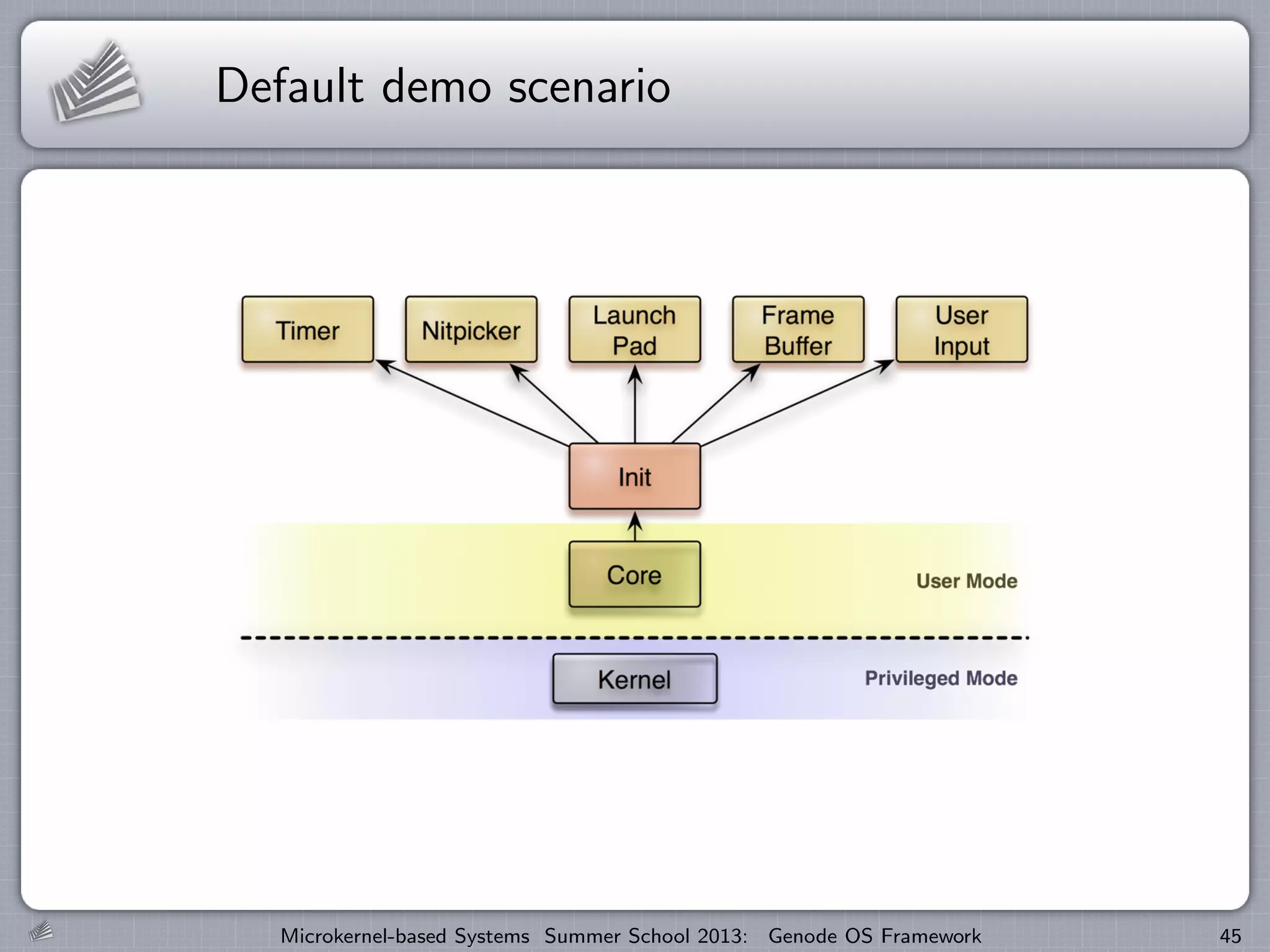 Default demo scenario
Microkernel-based Systems Summer School 2013: Genode OS Framework 45
 