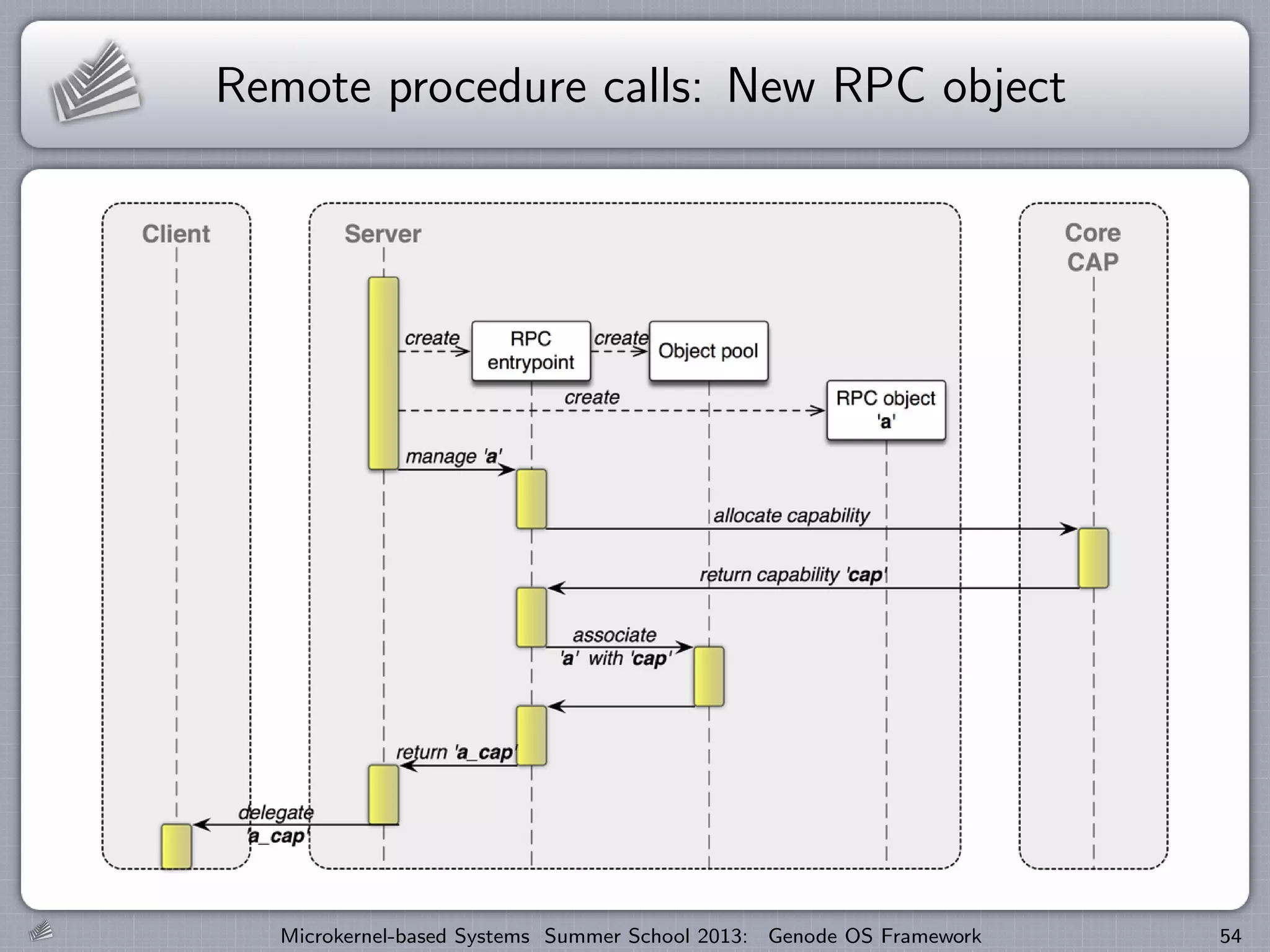 Remote procedure calls: New RPC object
Microkernel-based Systems Summer School 2013: Genode OS Framework 54
 