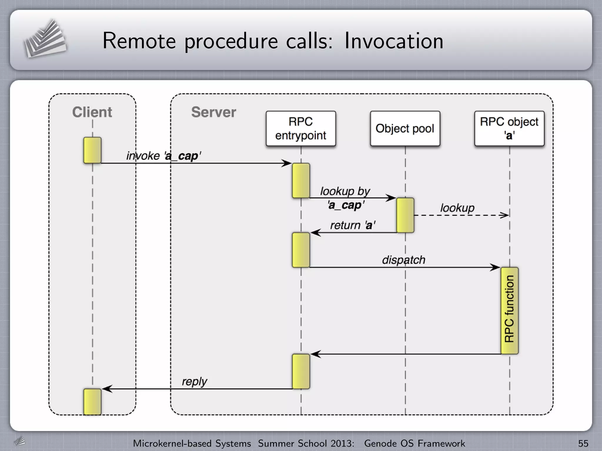 Remote procedure calls: Invocation
Microkernel-based Systems Summer School 2013: Genode OS Framework 55
 