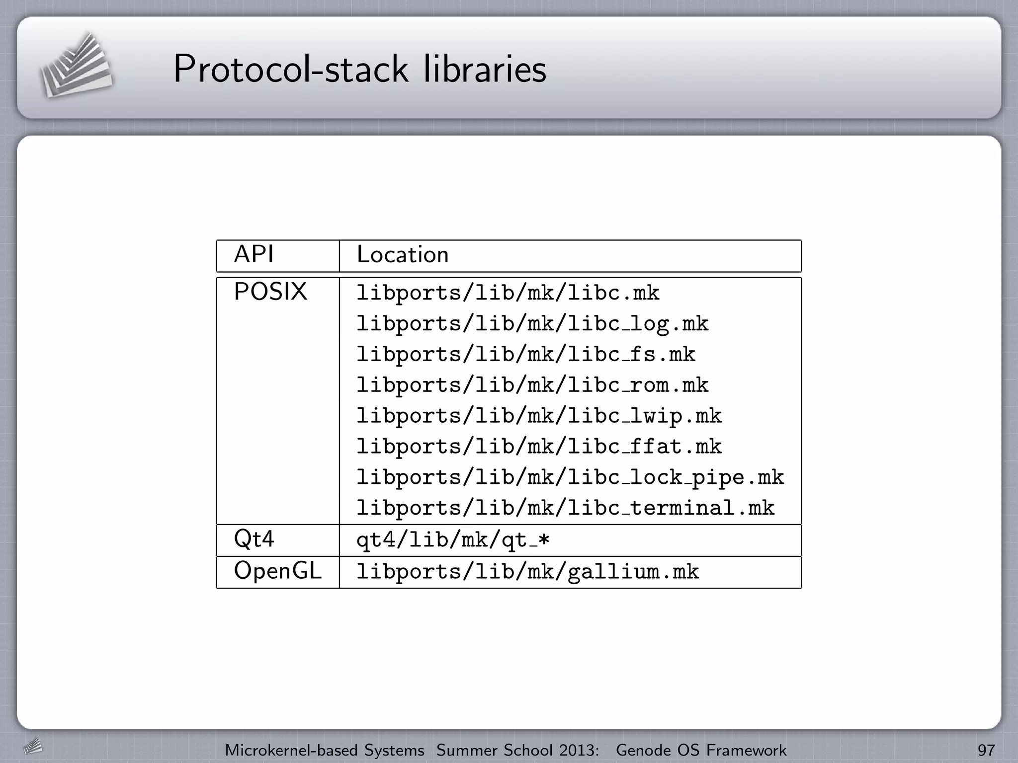 Protocol-stack libraries
API Location
POSIX libports/lib/mk/libc.mk
libports/lib/mk/libc log.mk
libports/lib/mk/libc fs.mk
libports/lib/mk/libc rom.mk
libports/lib/mk/libc lwip.mk
libports/lib/mk/libc ffat.mk
libports/lib/mk/libc lock pipe.mk
libports/lib/mk/libc terminal.mk
Qt4 qt4/lib/mk/qt *
OpenGL libports/lib/mk/gallium.mk
Microkernel-based Systems Summer School 2013: Genode OS Framework 97
 