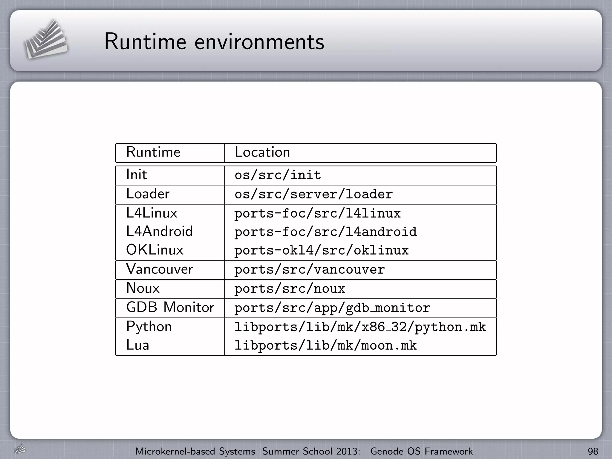 Runtime environments
Runtime Location
Init os/src/init
Loader os/src/server/loader
L4Linux ports-foc/src/l4linux
L4Android ports-foc/src/l4android
OKLinux ports-okl4/src/oklinux
Vancouver ports/src/vancouver
Noux ports/src/noux
GDB Monitor ports/src/app/gdb monitor
Python libports/lib/mk/x86 32/python.mk
Lua libports/lib/mk/moon.mk
Microkernel-based Systems Summer School 2013: Genode OS Framework 98
 